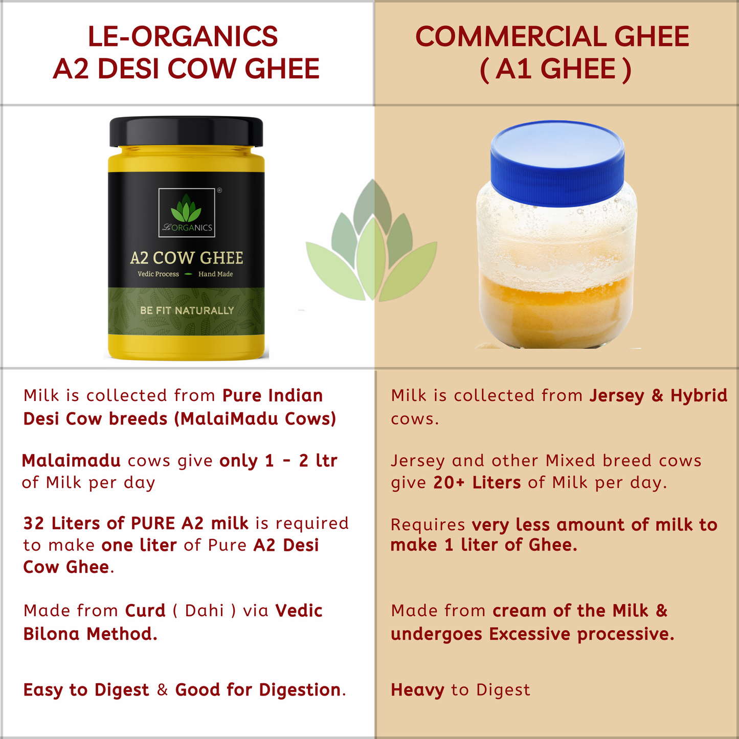 Cultured A2 Full Moon Premium Cow Ghee – 1000 ml | Ayurvedic Bilona Cow Ghee | 100% Natural